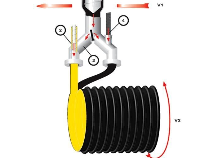 克拉管的選擇技巧