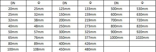安徽pe管道的DN和鋼管的不同